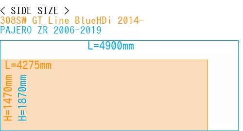 #308SW GT Line BlueHDi 2014- + PAJERO ZR 2006-2019